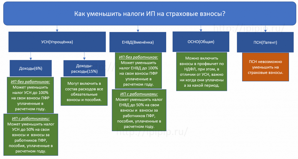 Как учитывать основные средства при усн доходы минус расходы в 1с бухгалтерия